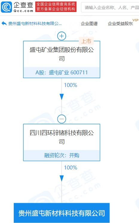 盛屯礦業子公司成立新材料科技公司,注冊資本3億元